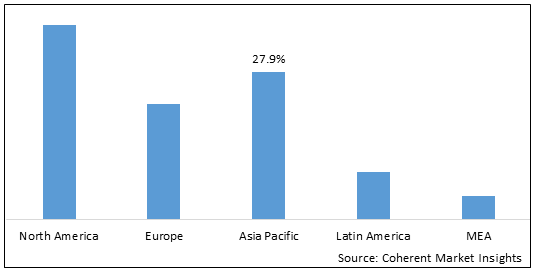 AUTOMOTIVE BRAKE SYSTEM MARKET